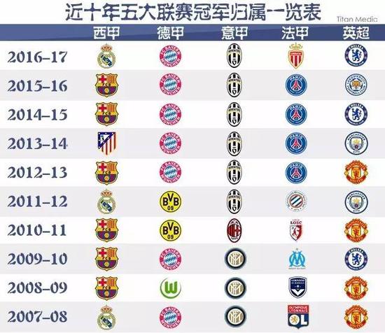 质使他成为